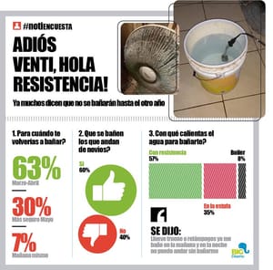 LA ENCUESTA | - ADIÓS VENTI, HOLA RESISTENCIA!