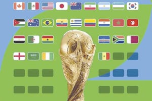 ¡CLASIFICAN SEIS SELECCIONES AL MUNDIAL!