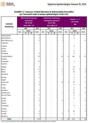 ¡HAY 30 CASOS DE VIRUELA SÍMICA! - *Todos en varones, Veracruz el quinto lugar