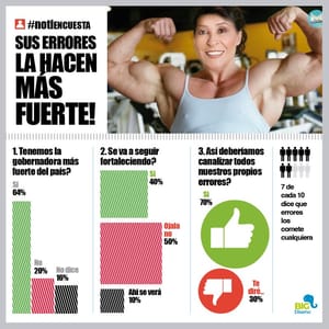 NOTI-MEME | - SUS ERRORES LA HACEN MAS FUERTE!