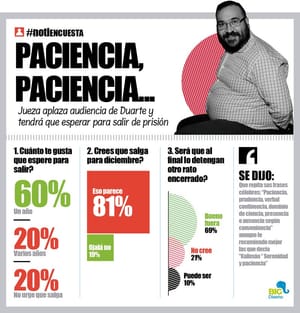 LA ENCUESTA | - PACIENCIA, PACIENCIA...