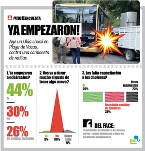 LA ENCUESTA | - YA EMPEZARON!