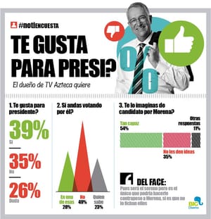 LA ENCUESTA | - TE GUSTA PARA PRESI?
