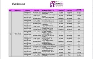 ¡HABEMUS REGIDORES! - AGÁRRENSE