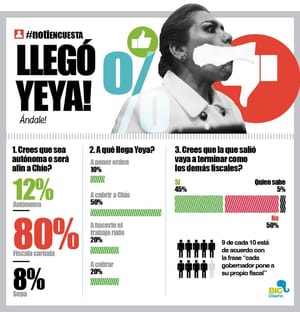 LA ENCUESTA | - LLEGÓ YEYA!