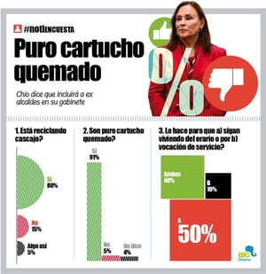 LA ENCUESTA | - PURO CARTUCHO QUEMADO