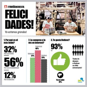 LA ENCUESTA | - FELICIDADES!