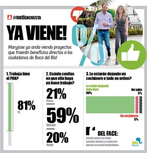 LA ENCUESTA | - YA VIENE!