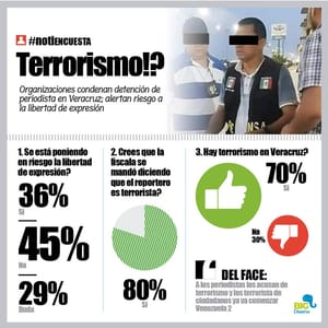 LA ENCUESTA | - TERRORISMO?...