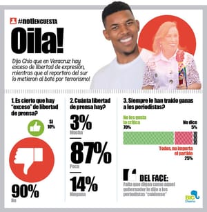 LA ENCUESTA | - OILA!