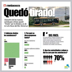 LA ENCUESTA | - QUEDÓ TIRADO!