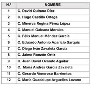 ¡SACAN LA LISTA! - *De aspirantes a dirigir la CEDH