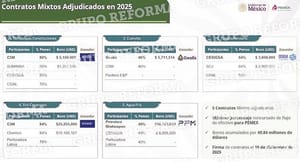 ¡ADJUDICA PEMEX 5 CONTRATOS MIXTOS!
