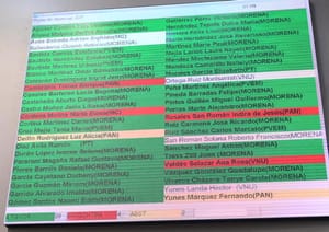 ¡PAN Y MC SE PARTEN POR YEYA!