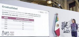 ¡REDUCCIÓN A 40 HORAS HASTA 2030 Y SE INCREMENTA EL SALARIO MÍNIMO!