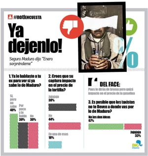 LA ENCUESTA | - YA DEJENLO!...