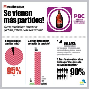 LA ENCUESTA | - SE VIENEN MÁS PARTIDOS POLÍTICOS!