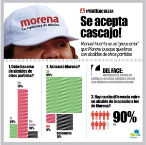 LA ENCUESTA | - SE ACEPTA CASCAJO!