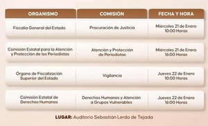 ¡VA YEYA AL CONGRESO! - PA’COMENZAR