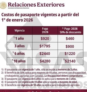 ¡SUBE EL PASAPORTE!