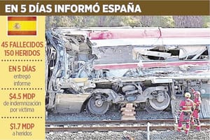 ¡DARÁ ESPAÑA A VÍCTIMAS MÁS DE $410 MILLONES!