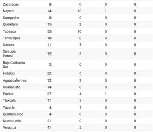 ¡SE PONE FEO! - AY NANITAS