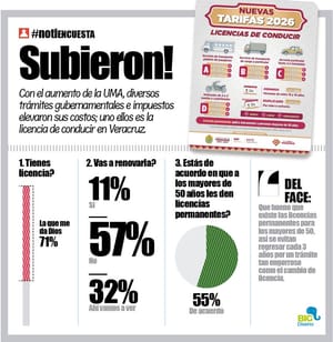 LA ENCUESTA | - SUBIERON!