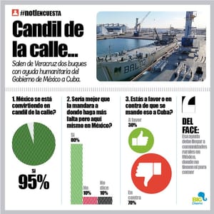LA ENCUESTA | - CANDIL DE LA CALLE...