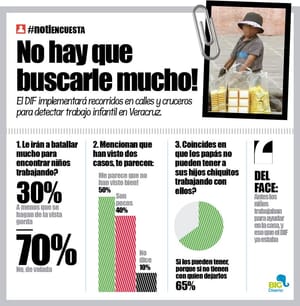 LA ENCUESTA | - NO HAY QUE BUSCARLE MUCHO!