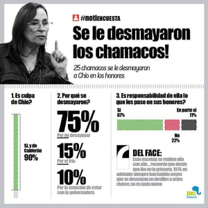 LA ENCUESTA | - SE LE DESMAYARON LOS CHAMACOS!