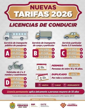 ¡SUBEN LAS LICENCIAS! - PA’SUMECHA