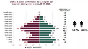¡IMPONEN USO OBLIGATORIO DE CUBREBOCAS EN ESCUELAS DE JALISCO POR BROTE DE SARAMPIÓN!