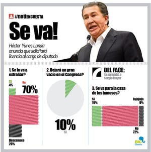 LA ENCUESTA | - SE VA!