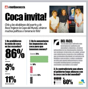 LA ENCUESTA | - COCA INVITA!