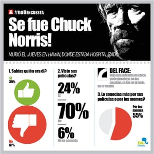 LA ENCUESTA | - SE FUE CHUCK NORRIS!