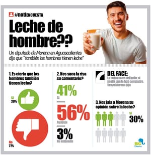 LA ENCUESTA | - LECHE DE HOMBRE?...