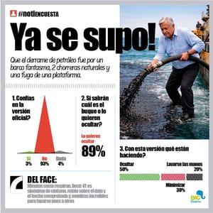 LA ENCUESTA | - YA SE SUPO!