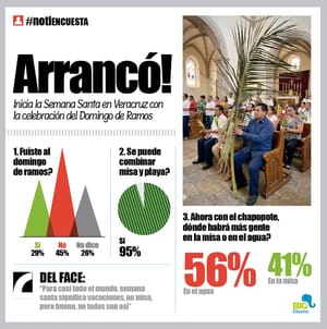 LA ENCUESTA | - ARRANCÓ!