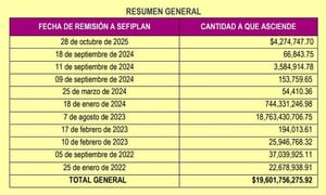¡SE PONEN COBRONES! - PA’SUMECHA