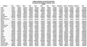 ¡TIJERETAZO! - A LOS AYUNTAMIENTOS