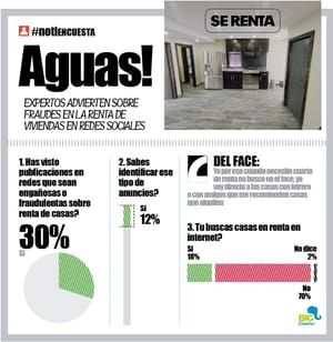 LA ENCUESTA | - AGUAS!