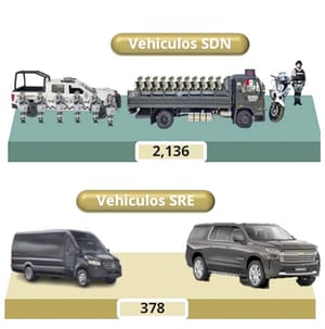 ¡ARMAN MEGA-OPERATIVO PARA EL MUNDIAL DE FUT!