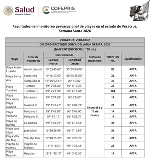 ¡ESTÁN APTAS! - ÁNDALE