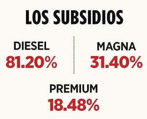 ¡AUMENTA A 81% SUBSIDIO A DIESEL!