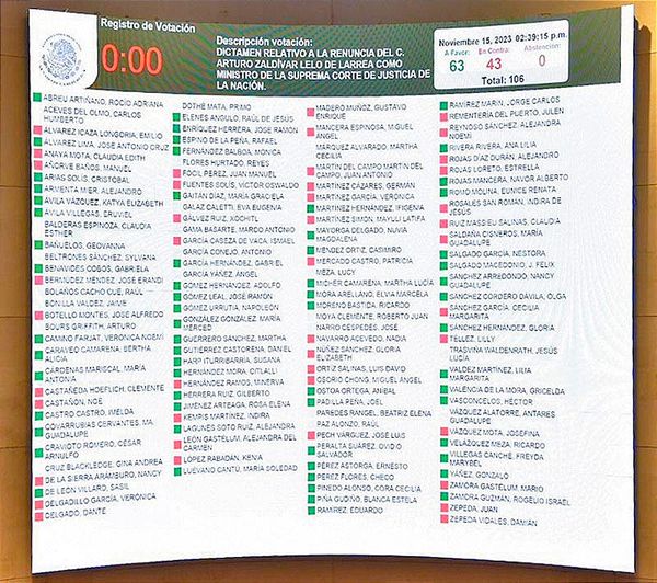 ¡CONSUMA SENADO RENUNCIA DE ARTURO ZALDÍVAR! -Y se Va a Servir a Sheinbaum