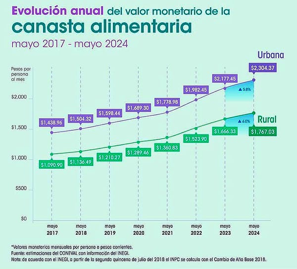 ¡YA NO ALCANZA! - PA’SUMECHA...