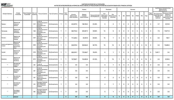 ¡73,298.8 MILLONES! - SE ESFUMARON EL 14.6%