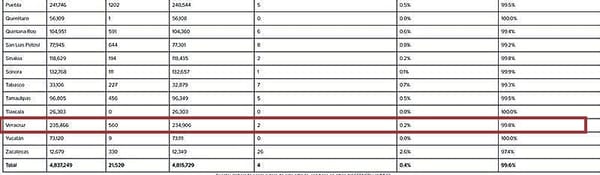 ¡NI CON LUPA! - *Hay 235,466 casos de corrupción