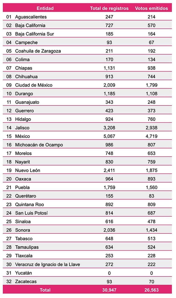 ¡VOTARÁN 222 VERACRUZANOS EN PRISIÓN PREVENTIVA EN ELECCIONES LOCALES!