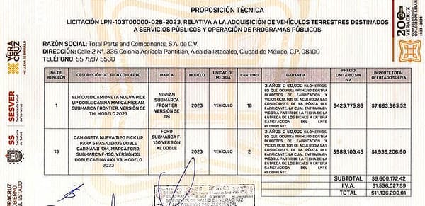 ¡LAS TRAEN DE LA CDMX! - BIEN CARITAS *Ignoran a Empresarios Veracruzanos